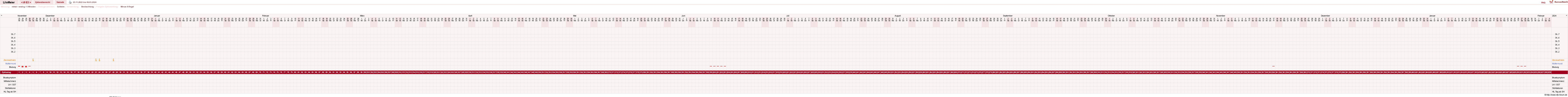 NFP-Kurve User #16324