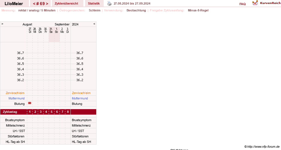 NFP-Kurve User #16324