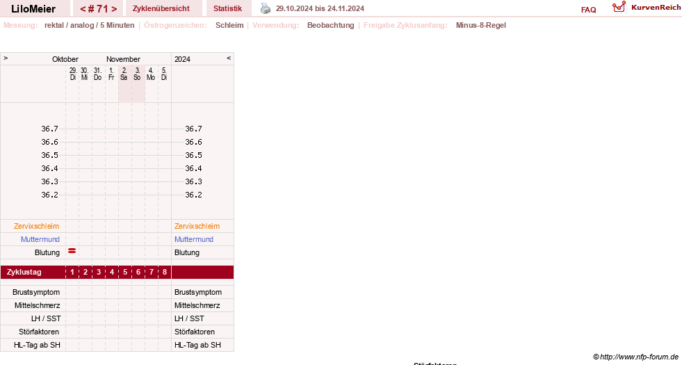 NFP-Kurve User #16324