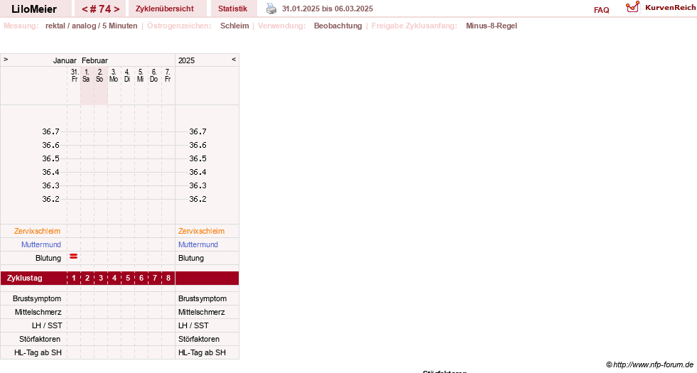 NFP-Kurve User #16324