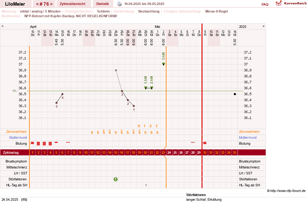 NFP-Kurve User #16324
