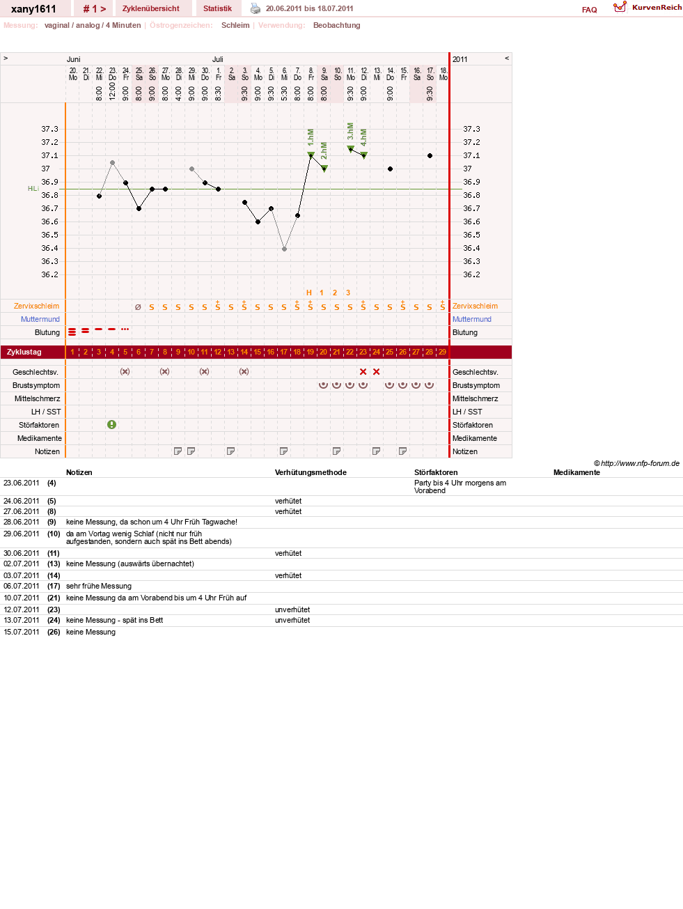 NFP-Kurve User #16339