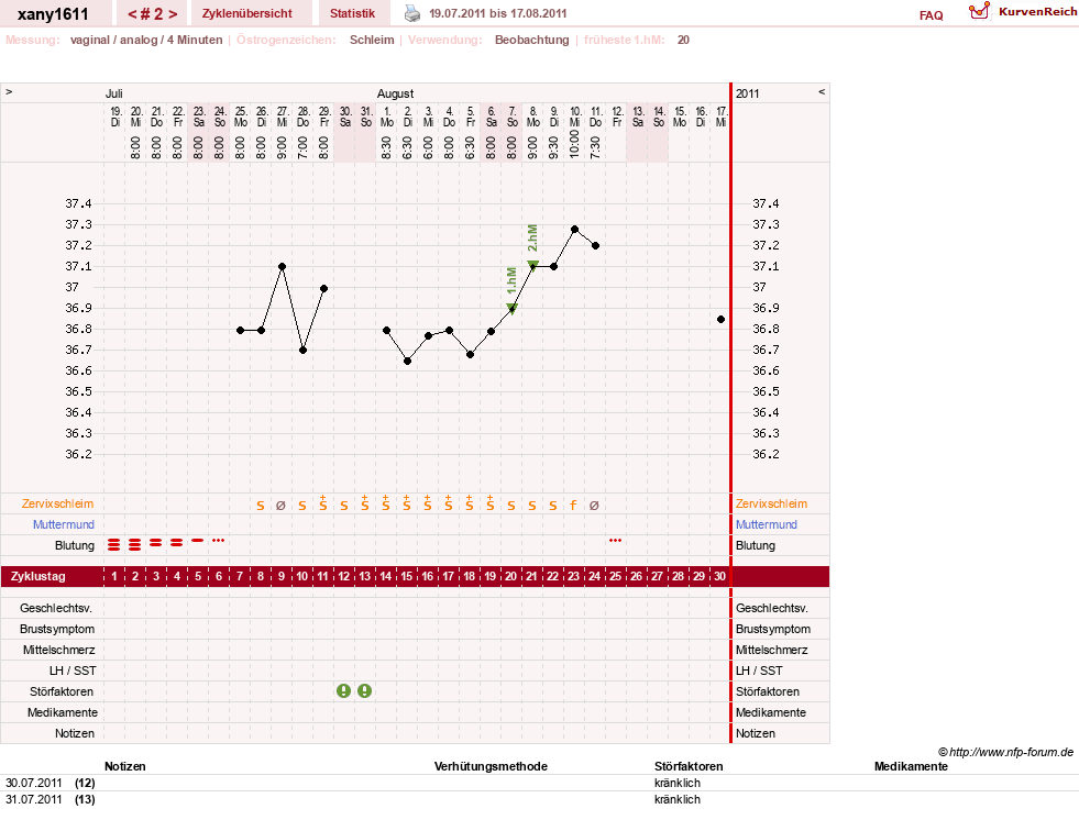 NFP-Kurve User #16339
