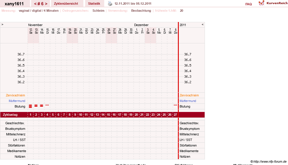 NFP-Kurve User #16339