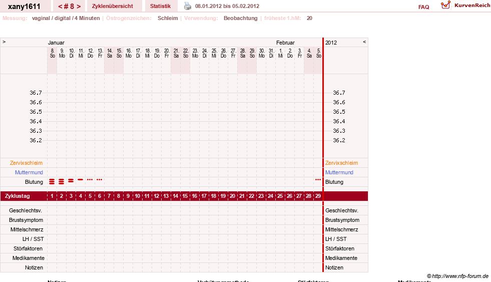 NFP-Kurve User #16339