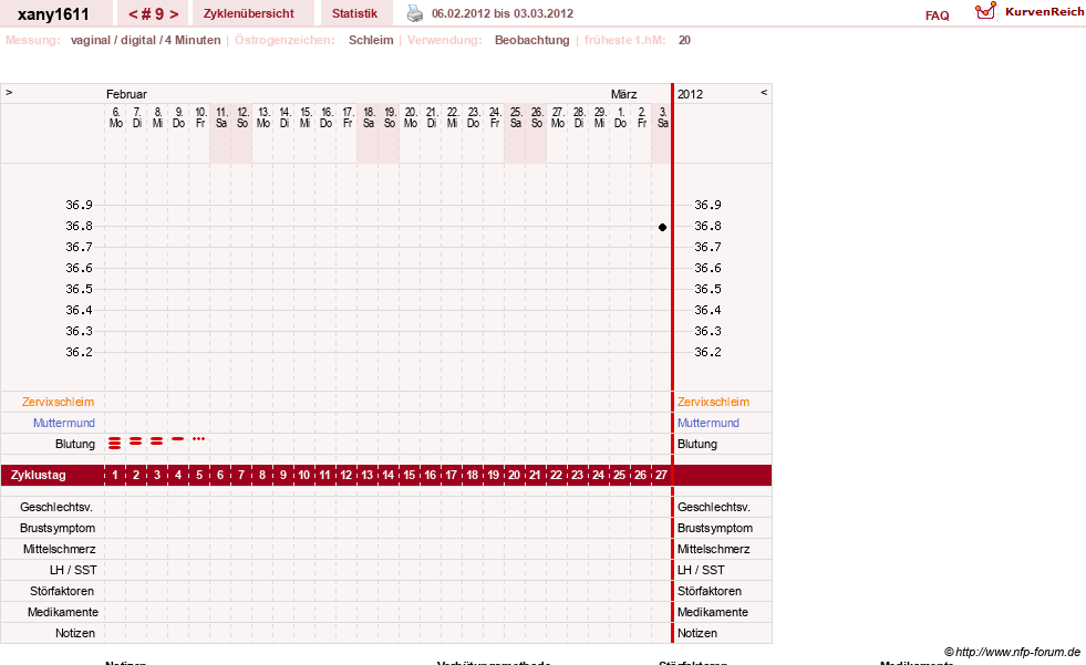 NFP-Kurve User #16339