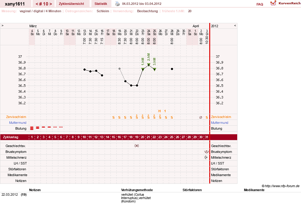 NFP-Kurve User #16339