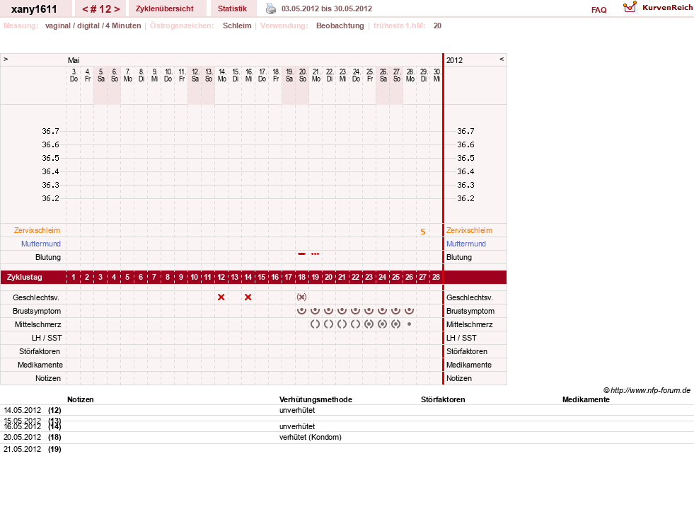 NFP-Kurve User #16339