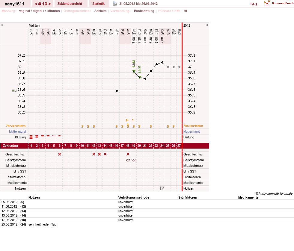 NFP-Kurve User #16339