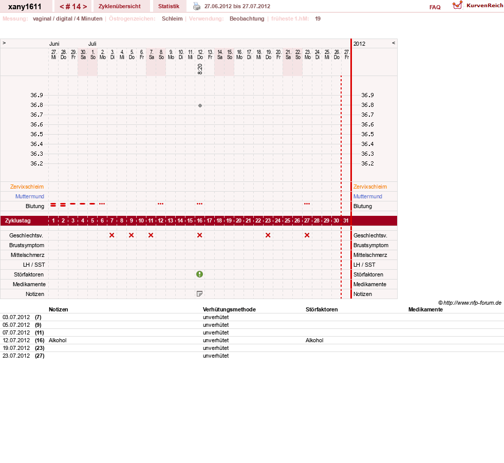 NFP-Kurve User #16339