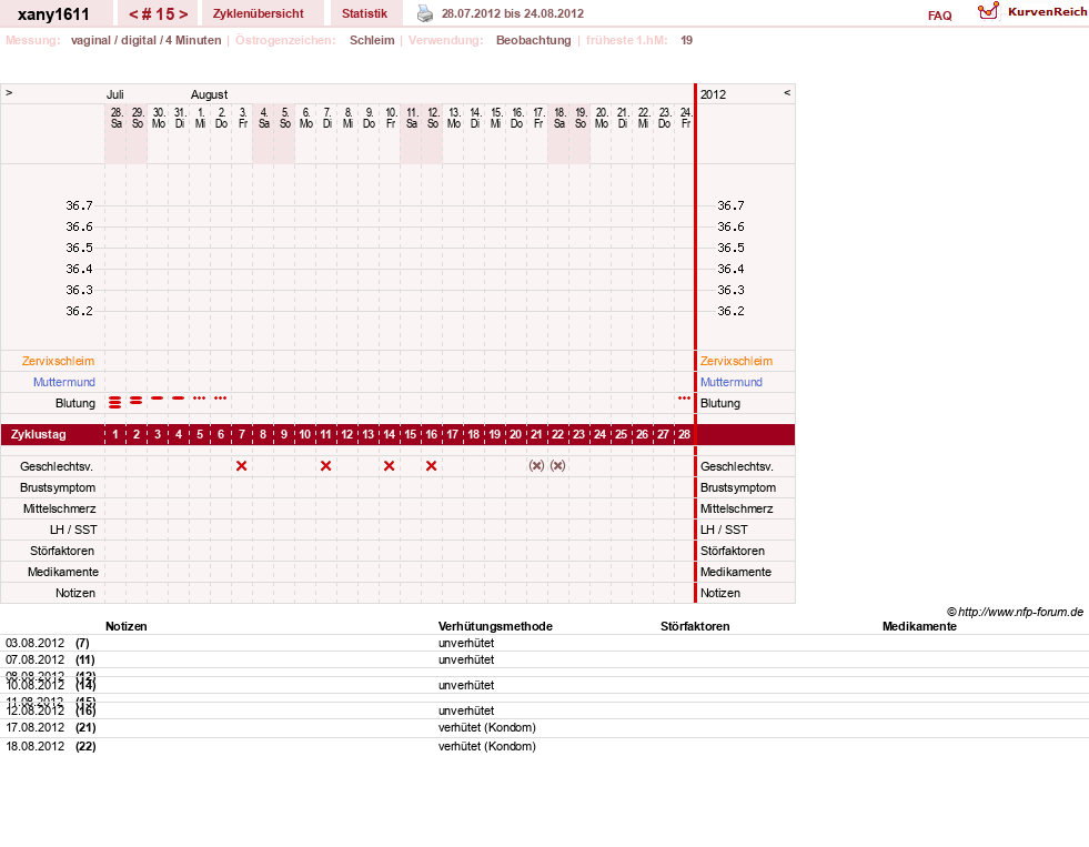 NFP-Kurve User #16339