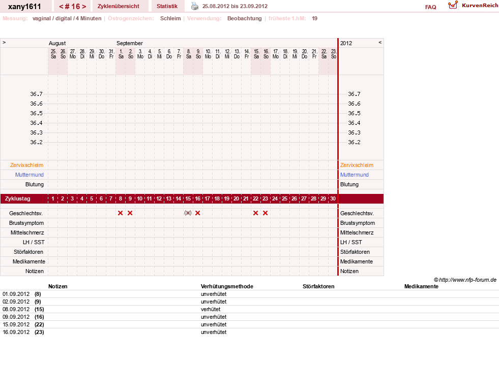 NFP-Kurve User #16339