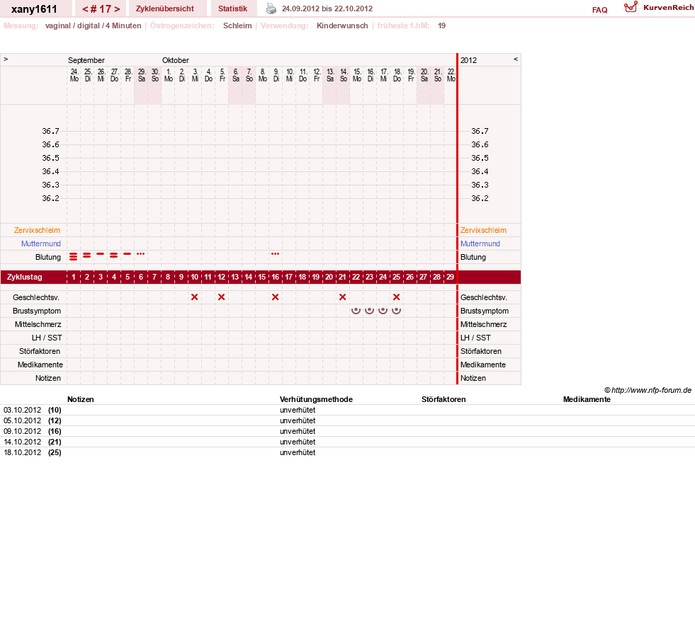 NFP-Kurve User #16339