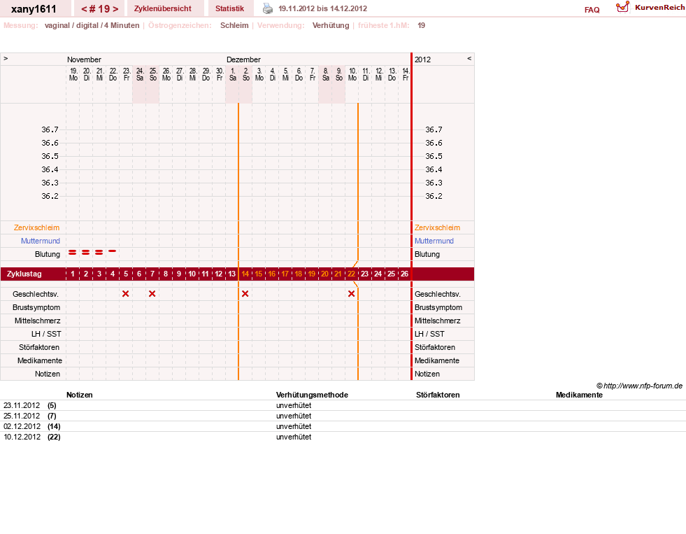 NFP-Kurve User #16339