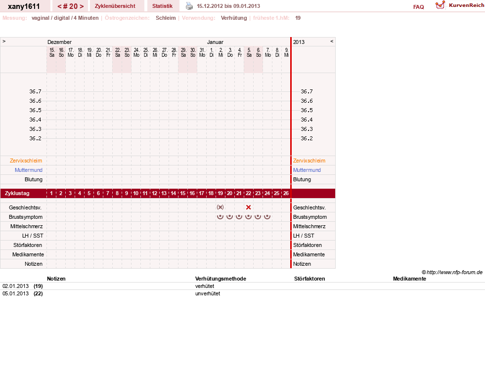 NFP-Kurve User #16339