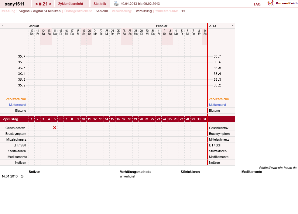 NFP-Kurve User #16339
