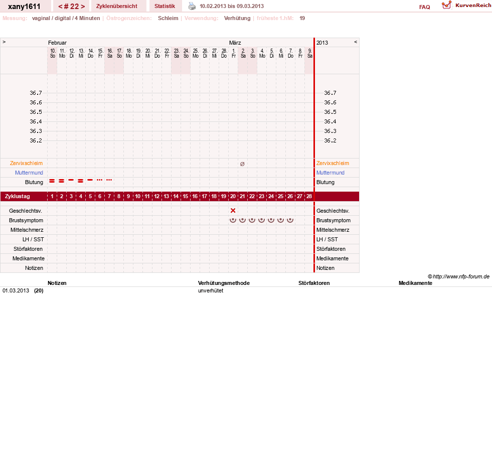NFP-Kurve User #16339