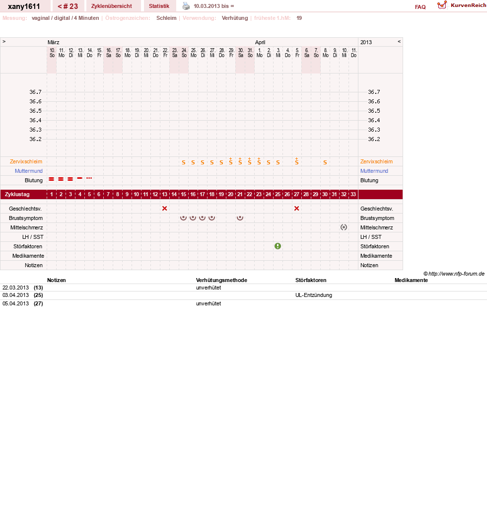 NFP-Kurve User #16339