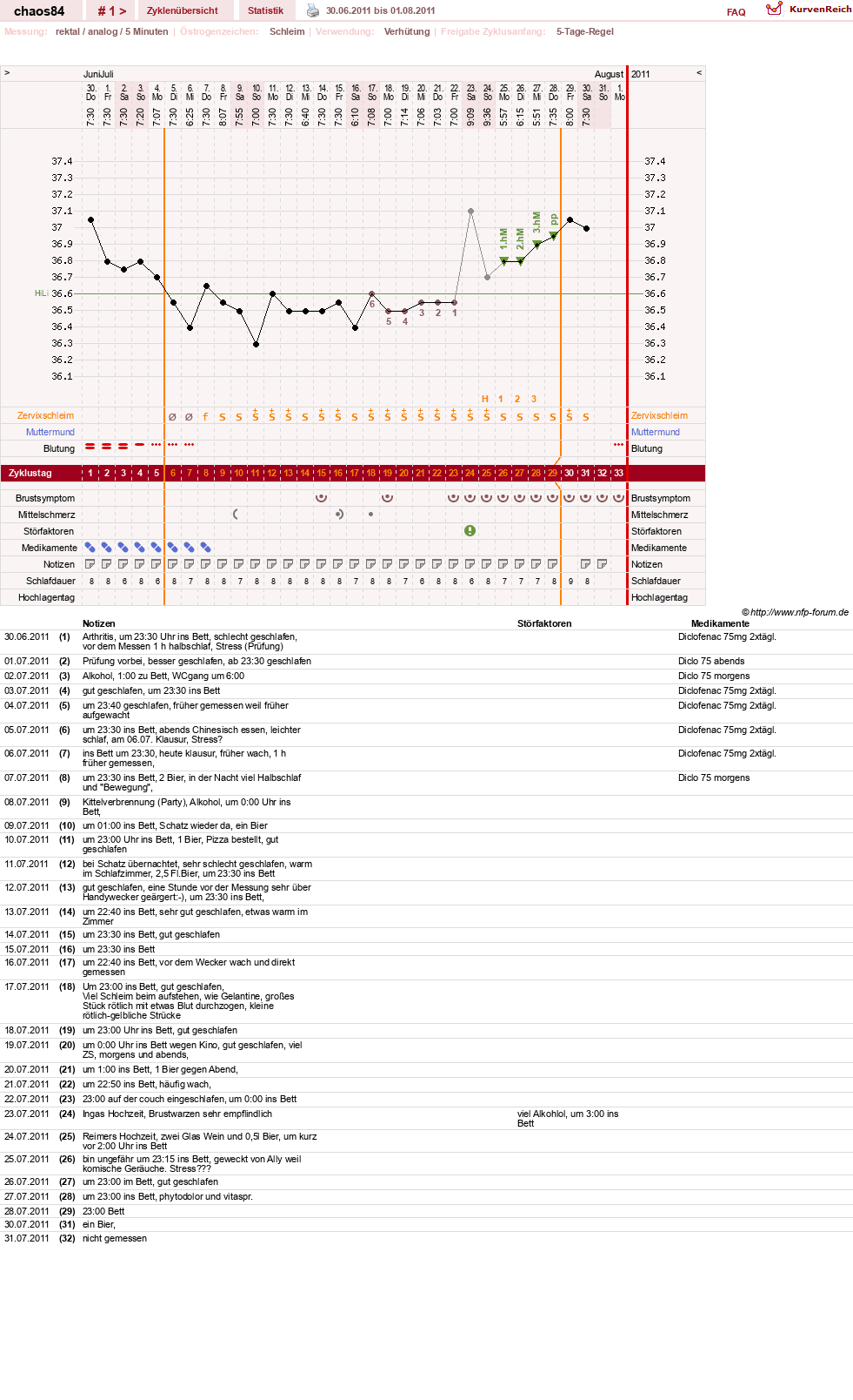 NFP-Kurve User #16360