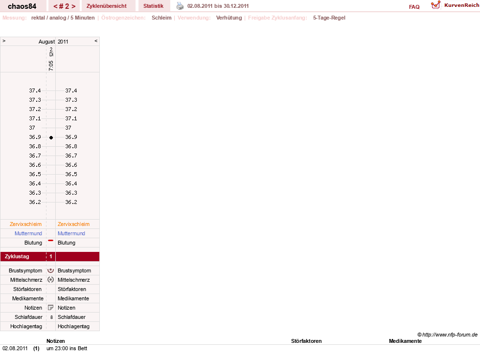 NFP-Kurve User #16360