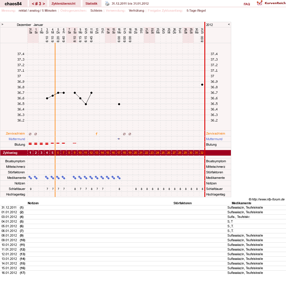 NFP-Kurve User #16360