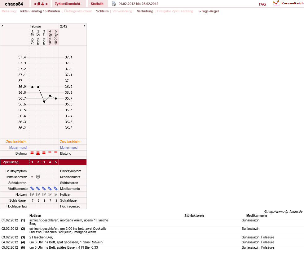 NFP-Kurve User #16360