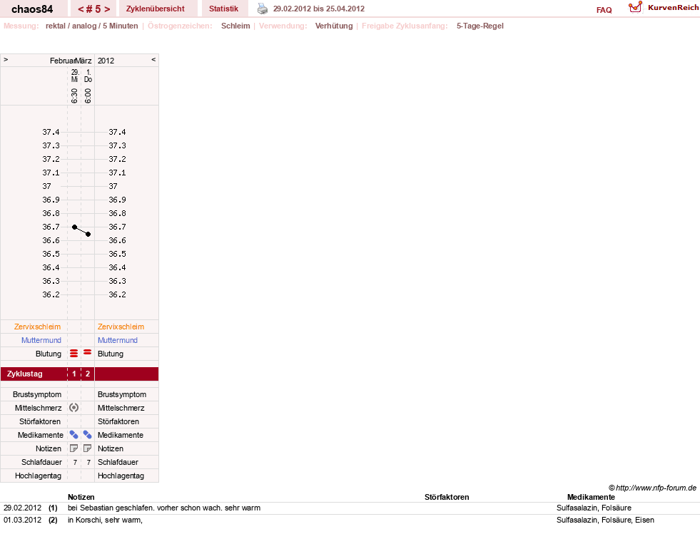 NFP-Kurve User #16360