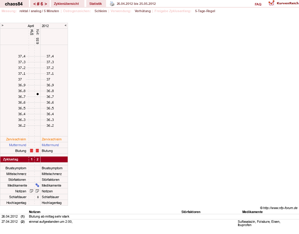NFP-Kurve User #16360