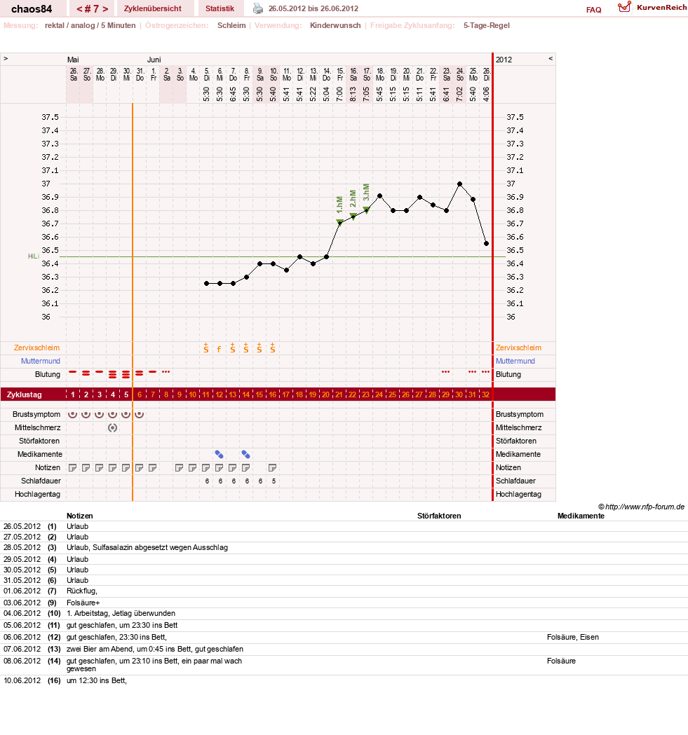 NFP-Kurve User #16360