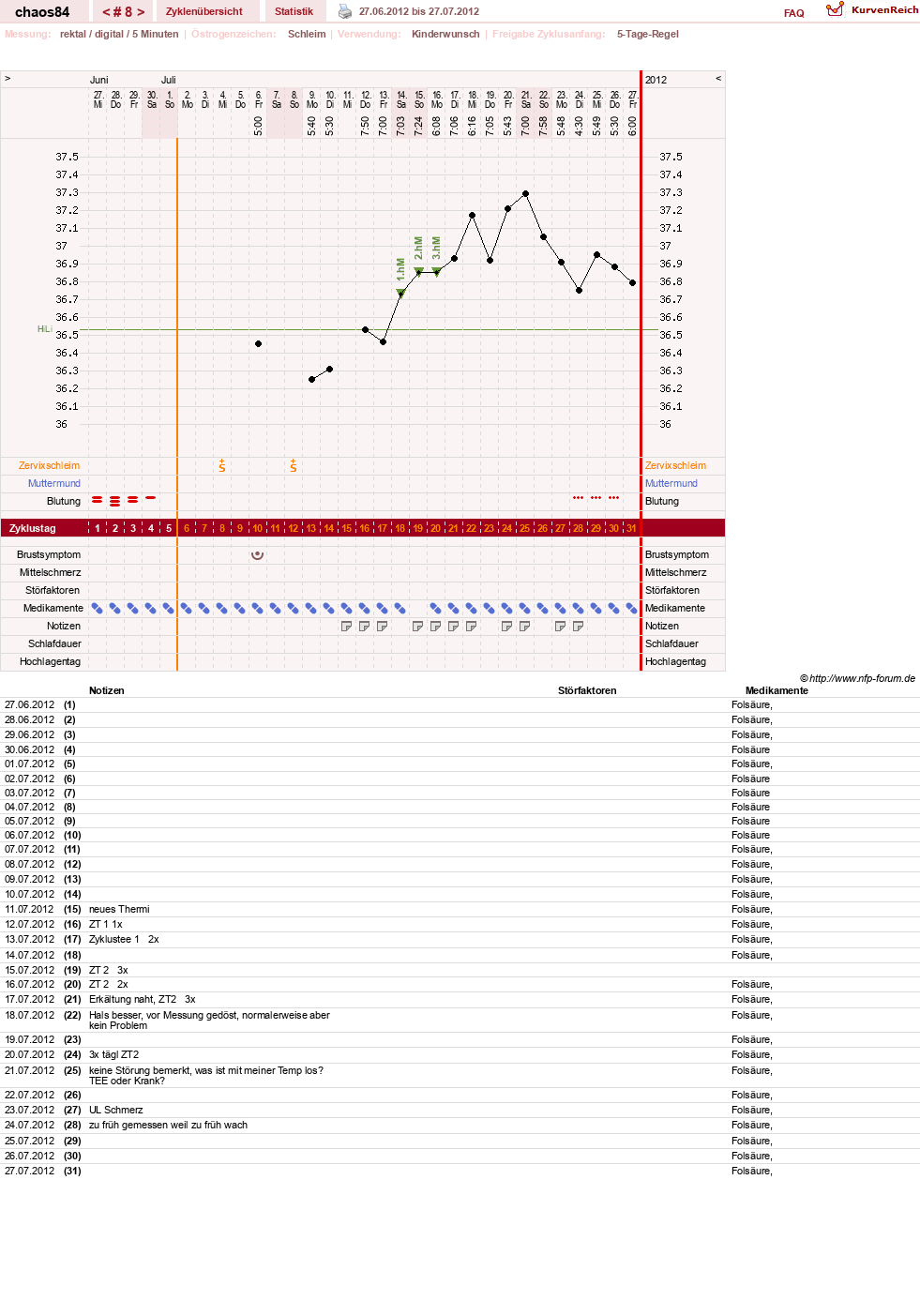 NFP-Kurve User #16360