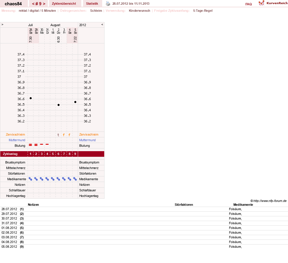 NFP-Kurve User #16360