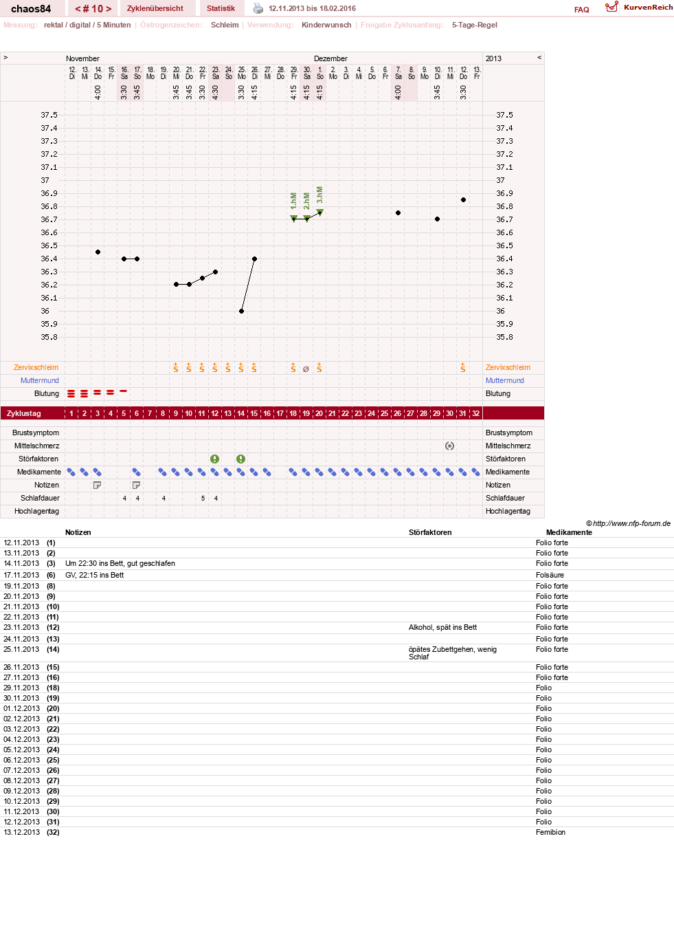 NFP-Kurve User #16360