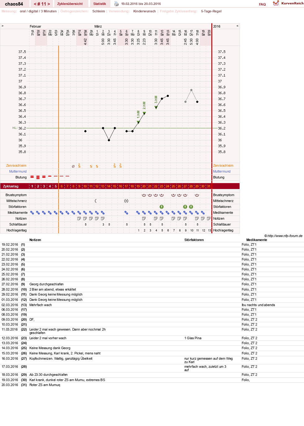 NFP-Kurve User #16360