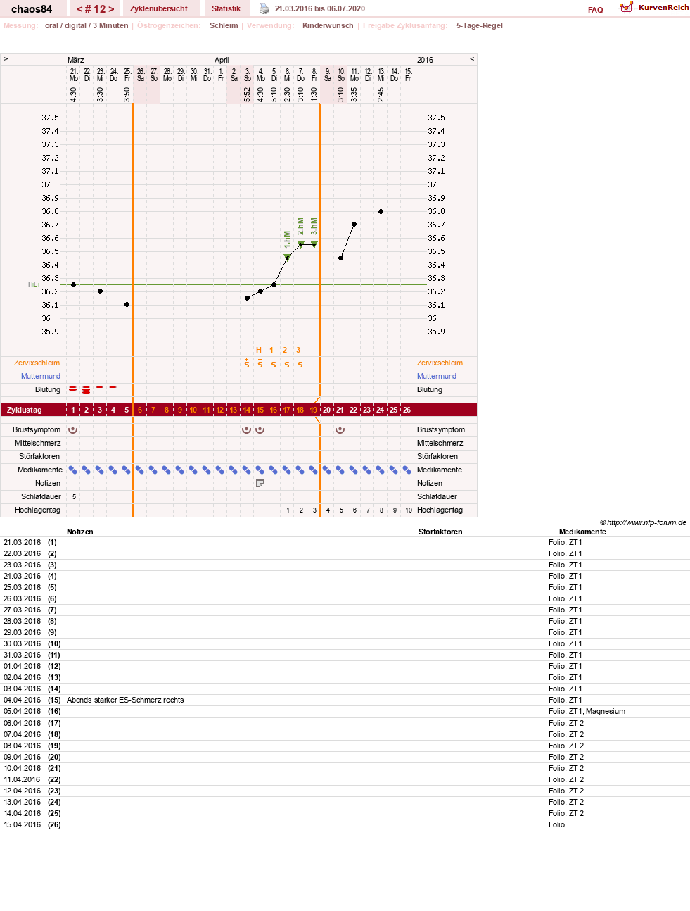 NFP-Kurve User #16360