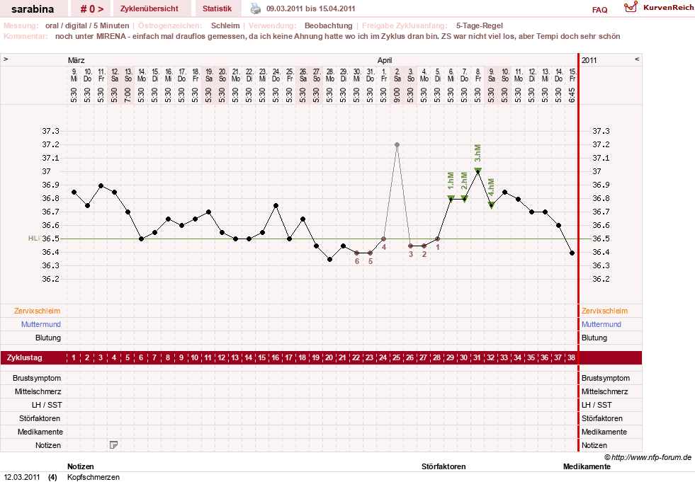 NFP-Kurve User #16377