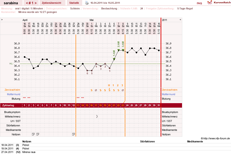 NFP-Kurve User #16377