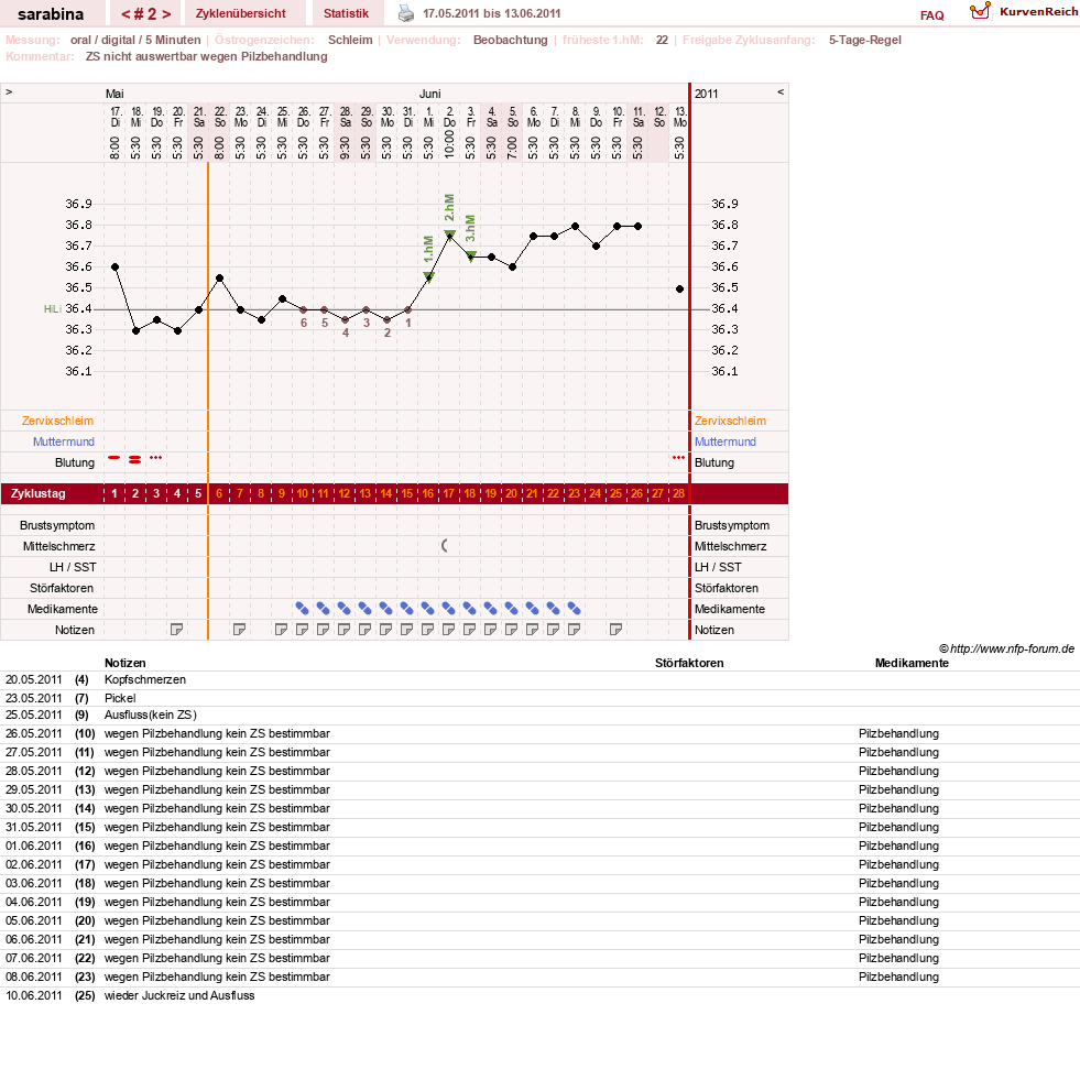 NFP-Kurve User #16377