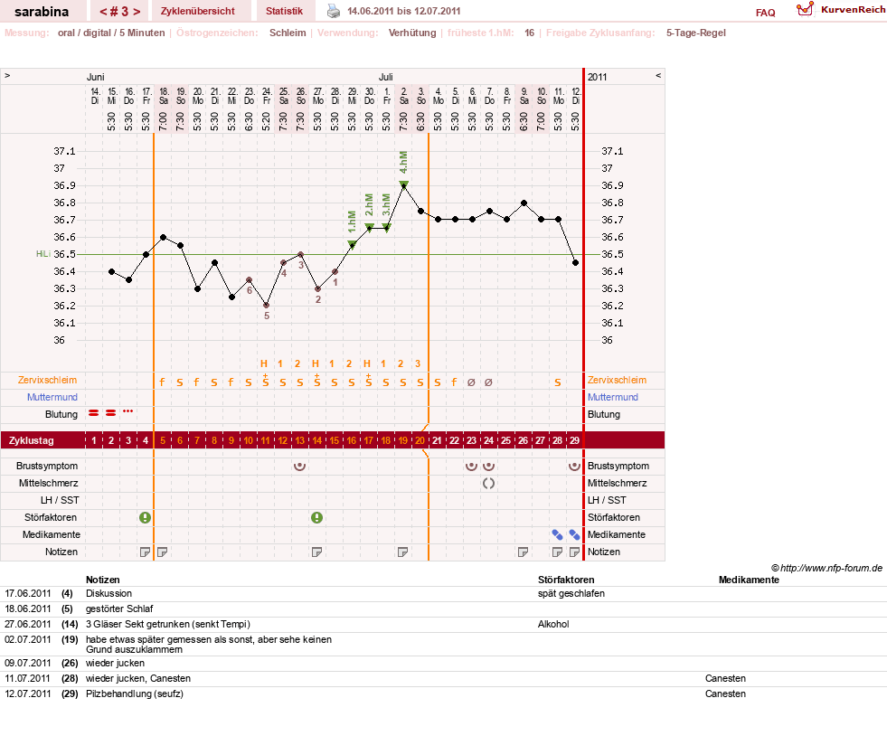NFP-Kurve User #16377