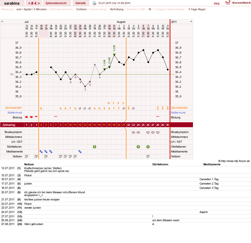 NFP-Kurve User #16377