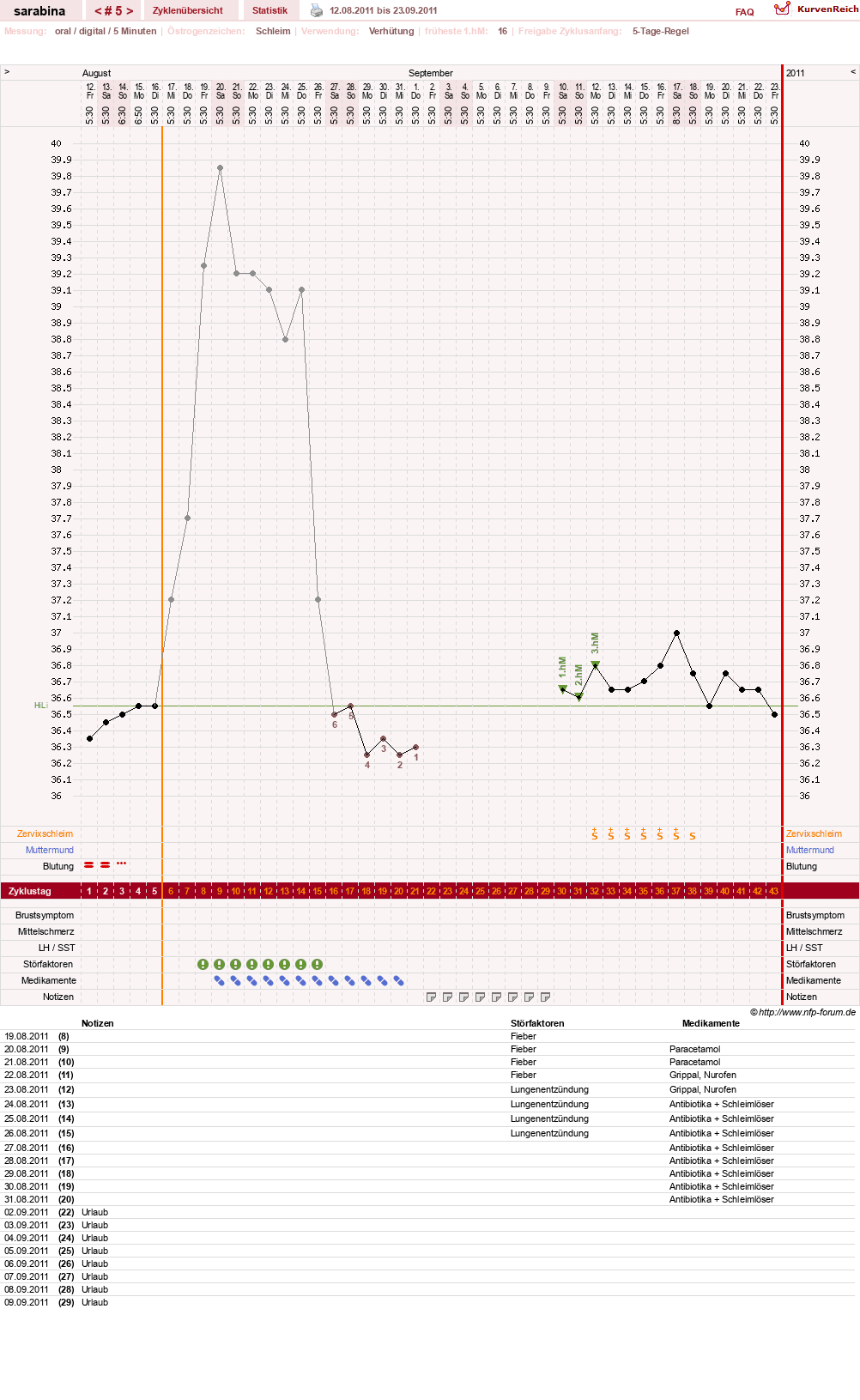 NFP-Kurve User #16377