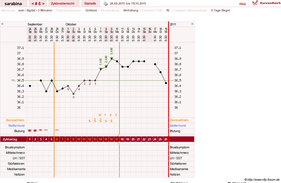 NFP-Kurve User #16377