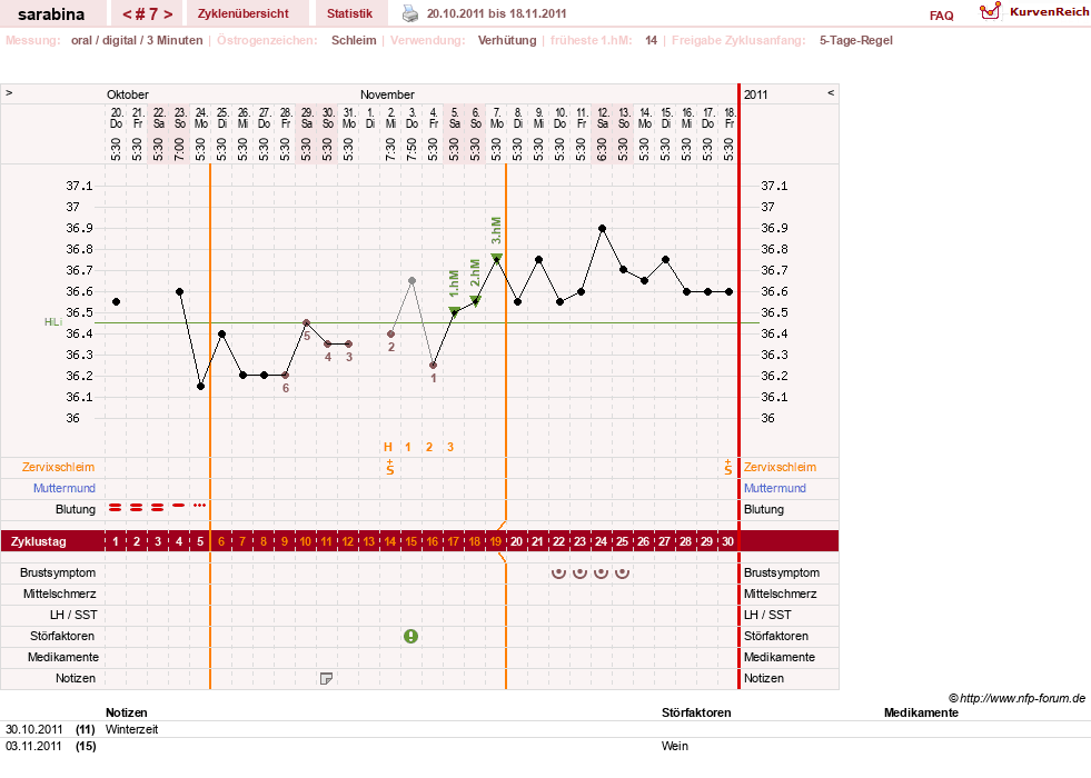 NFP-Kurve User #16377