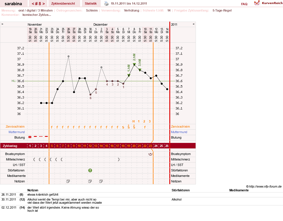 NFP-Kurve User #16377