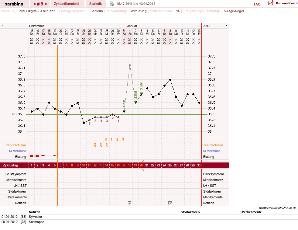 NFP-Kurve User #16377
