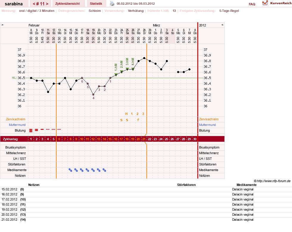 NFP-Kurve User #16377