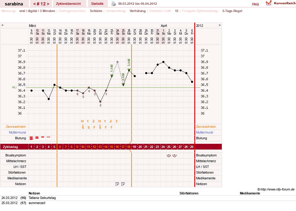 NFP-Kurve User #16377