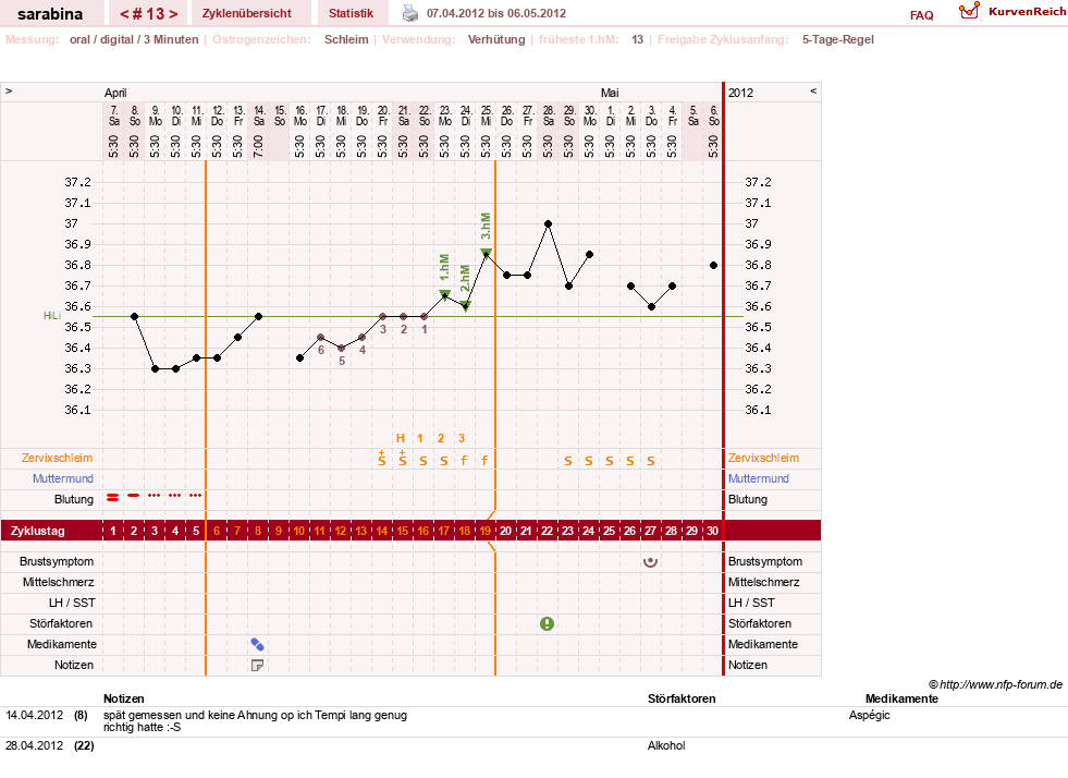 NFP-Kurve User #16377