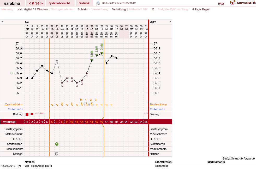 NFP-Kurve User #16377