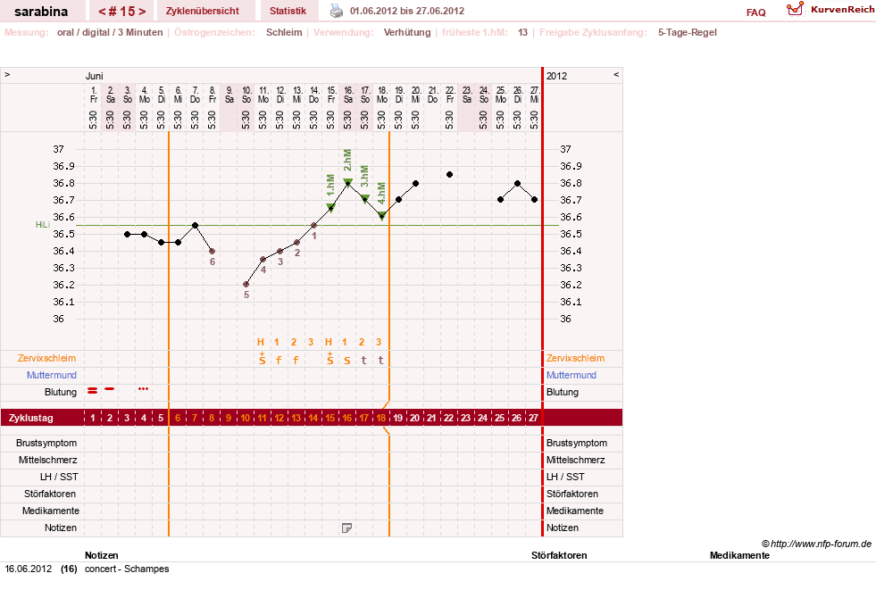 NFP-Kurve User #16377