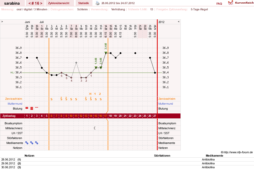 NFP-Kurve User #16377